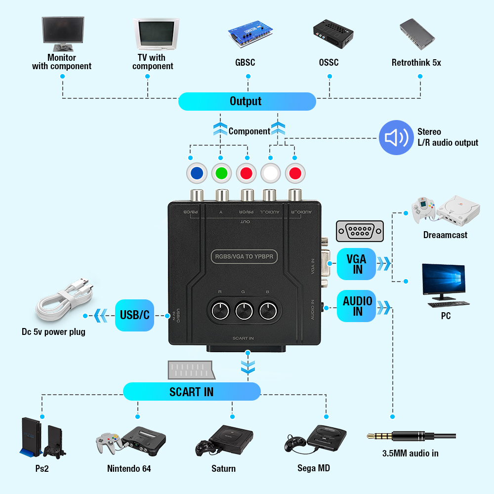 RGBS VGA to YPBPR Component Co - Retro Gaming Handheld review and price